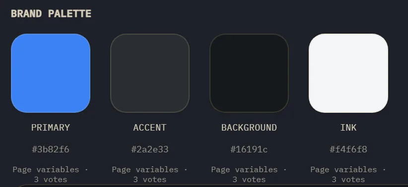 The brand palette the product returned for the saved page, with each color's source and votes